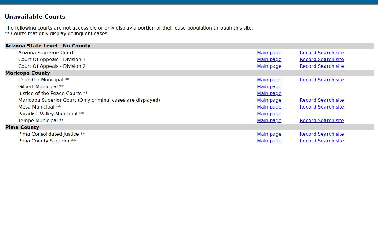 Arizona court docket search list of unavailable and partially covered courts
